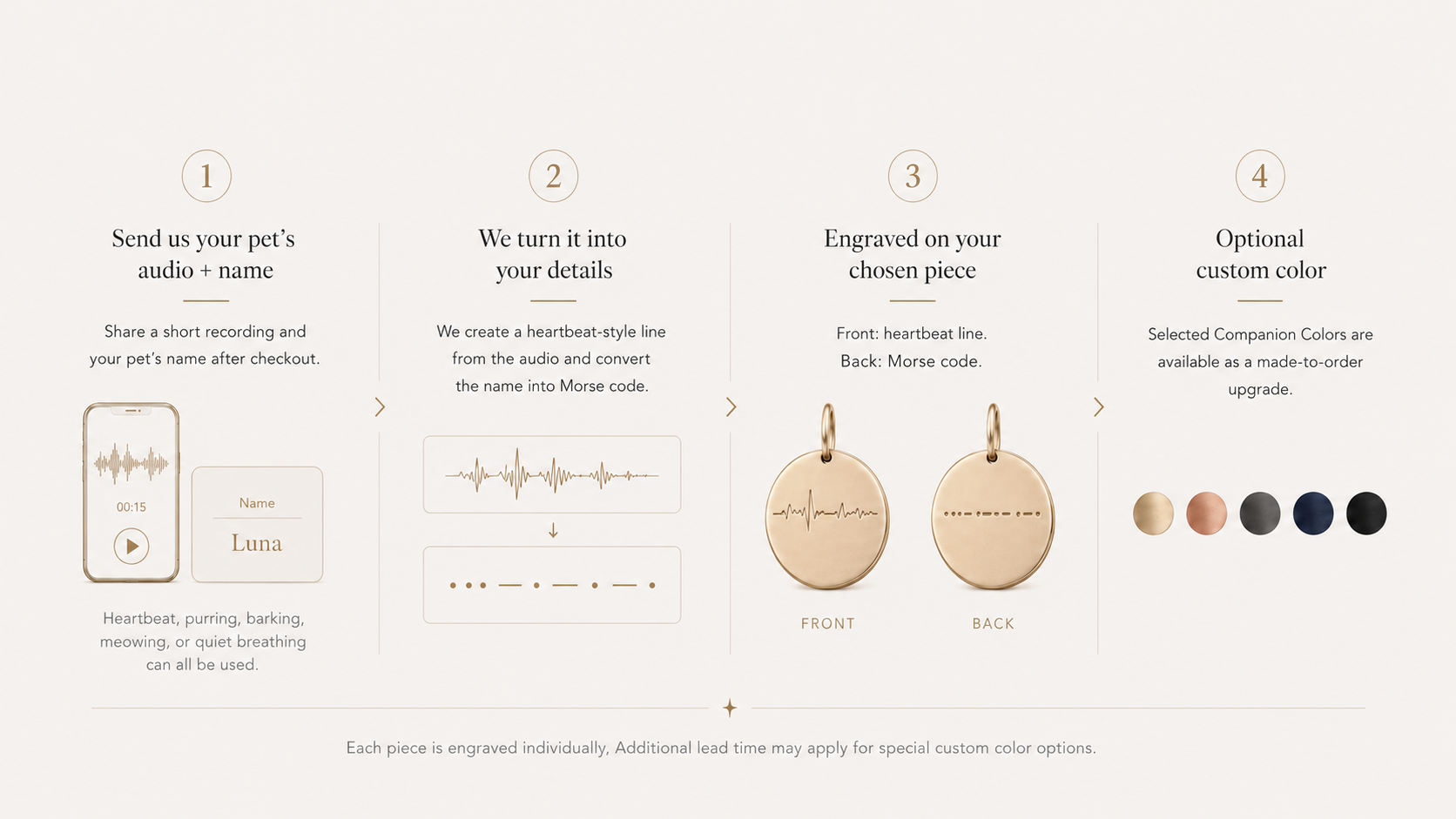 AETRA personalization process