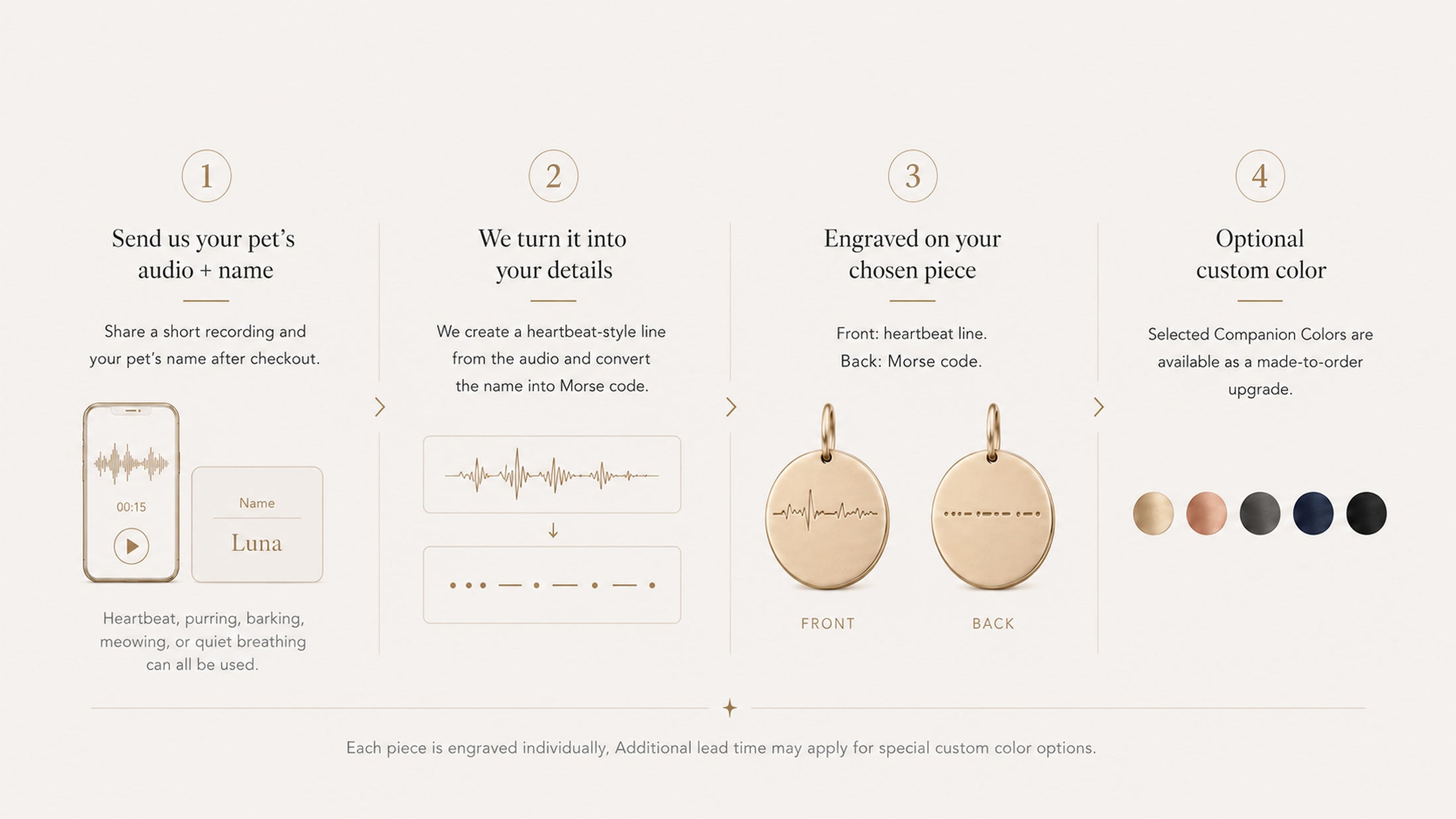 AETRA personalization process